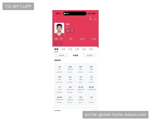 广州徐昕五项数据创生涯新高登顶最具进步球员榜首